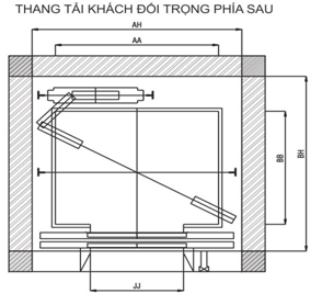 KÍCH THƯỚC CƠ BẢN GIẾNG THANG MÁY 